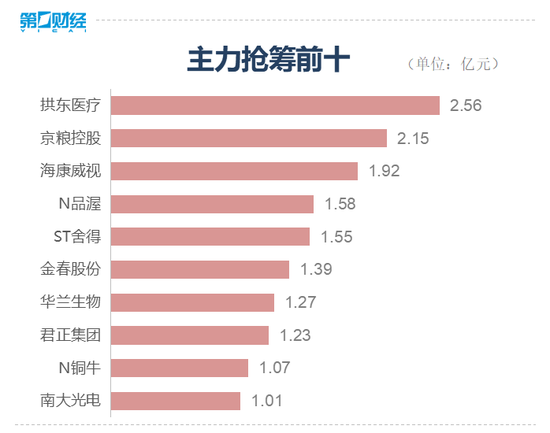 收盘:题材股集体萎靡 深成指、创业板指跌超2%