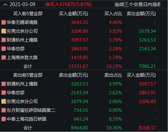 中国证券报|华银电力四连板 网友直呼“碳中和每年分红几万块涨几十亿市值”
