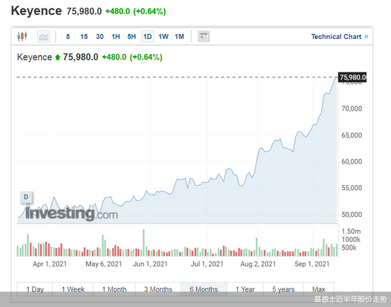 日本新首富换人 优衣库老板跌落传感器大王登顶 新浪财经 新浪网