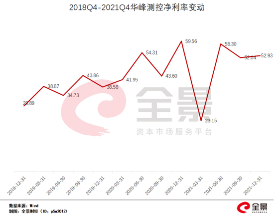 半导体首份年报出炉！从香饽饽到狗不理，“经理蔡”能否正名“蔡经理”