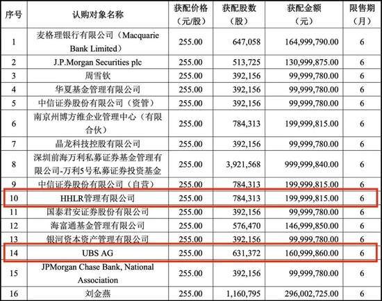 汽车股接力涨停，产能泡沫正在被吹大？