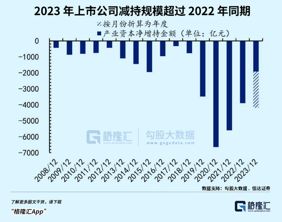 上半年，A股花式减持哪家强？药明康德位列减持榜首