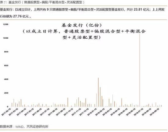 2.3产业资本增减持