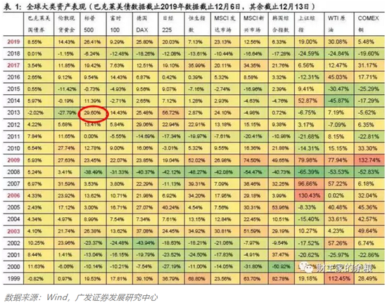 企业次贷，美股头顶最黑最黑的乌云