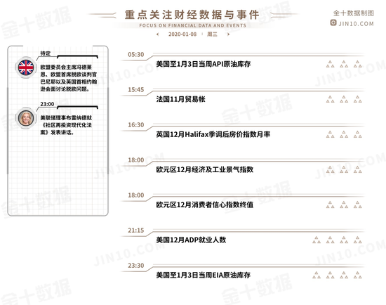 黄金站上千六美油一度涨逾4% 今日两件大事必须