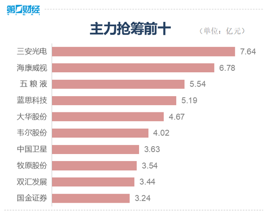 收盘：三大股指震荡上扬 深成指站上15000点