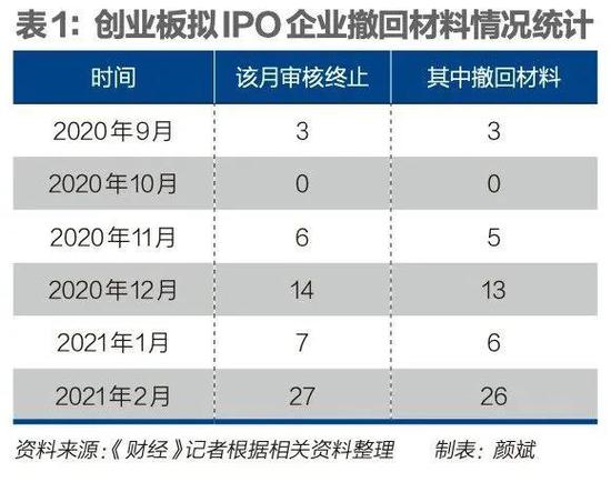 “注册制下的IPO新变局 撤回潮再现