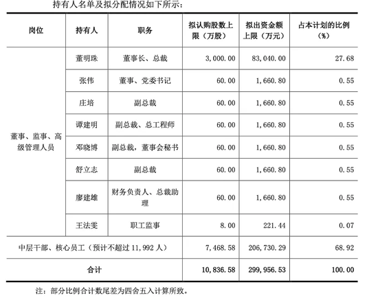 “五折购股”反惹争议 格力电器市值一日蒸发超百亿