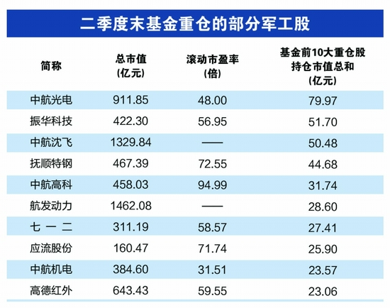 国防建设进入重要窗口期 军工板块迎黄金时代|军工_新浪财经_新浪网