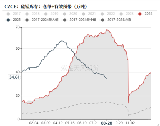 铁合金:海外矿山报价环比持平