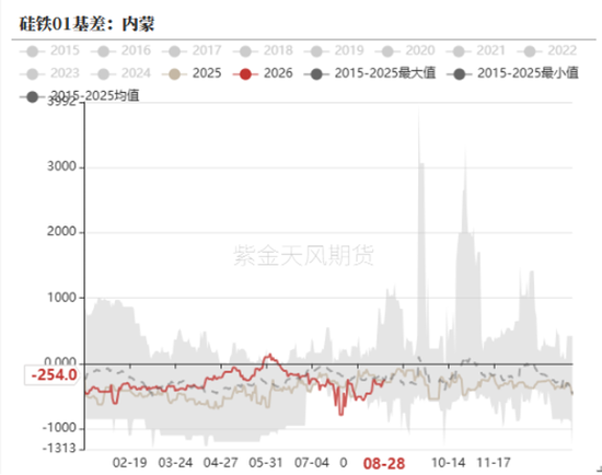 铁合金:海外矿山报价环比持平