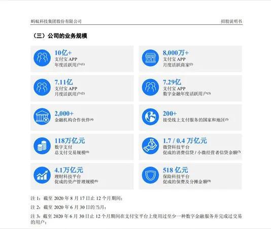 蚂蚁集团的本质是科技零售银行 这个方向有未来吗？