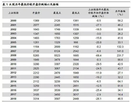 2．   预期二：成长风格更优