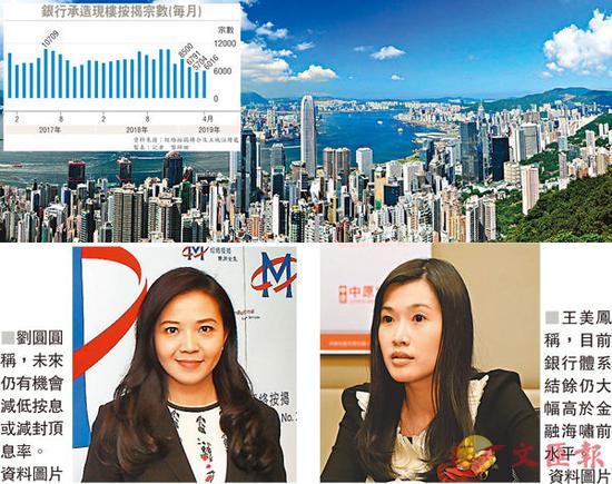 按揭界料香港银行或减按息 中原:今年将延续低息环境