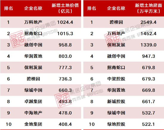 面包店排行榜_至诚排行发布2020年消费者满意蛋糕面包十大品牌