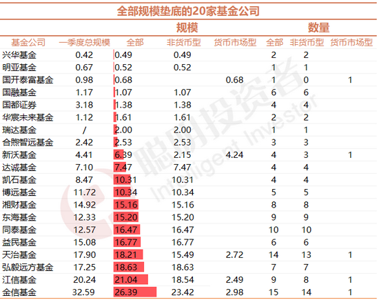 资料来源：基金2021年二季报