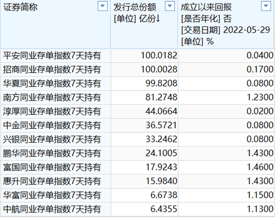 “节前最后一周，头部机构19只新基金“抓紧”发行