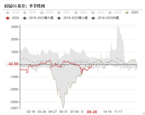 铁合金:海外矿山报价环比持平