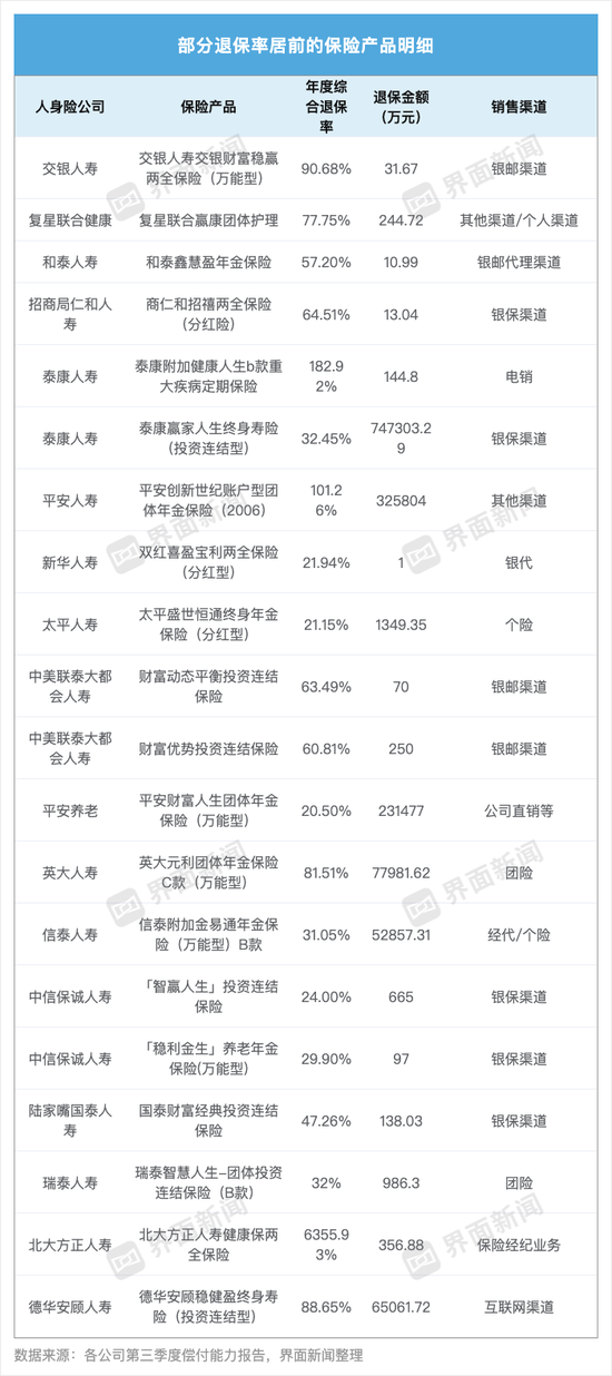 界面新闻记者整理制图
