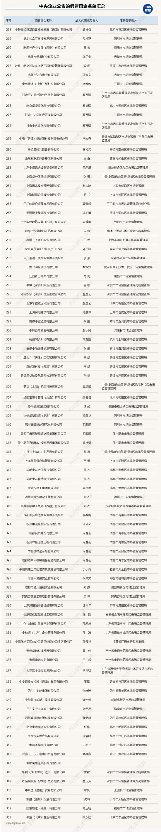 真央企”也怕遇上“假央企”！深康佳数千万票据业务两度踩雷