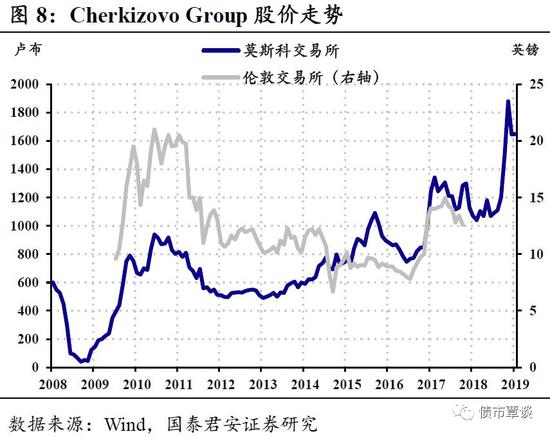 1.3. 货币政策与国债走势