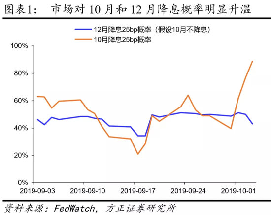 国庆海外市场表现释放了怎样的美联储政策信号 新浪财经 新浪网 国庆海外市场表现释放了怎样的美联储政策信号 新浪财经 新浪网