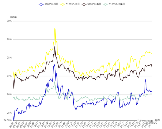中信期权：认沽期权大涨 对冲作用再现