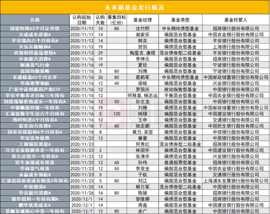 一天吸金超410亿：新基易方达高质量严选遭疯抢 未来将如何布局