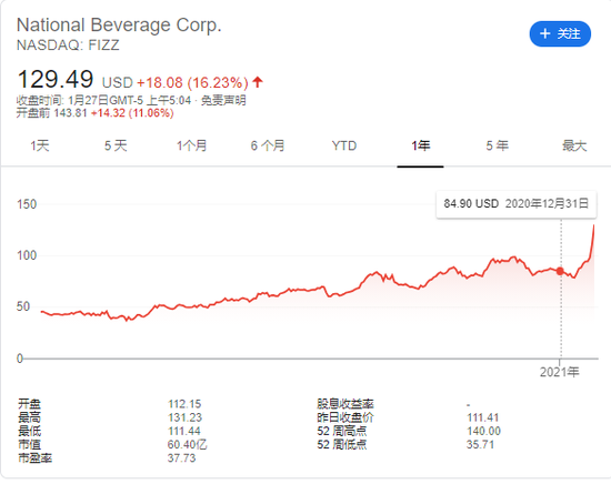 谁说散户炒股不行？GME史诗级大逼空之后谁是下一个？