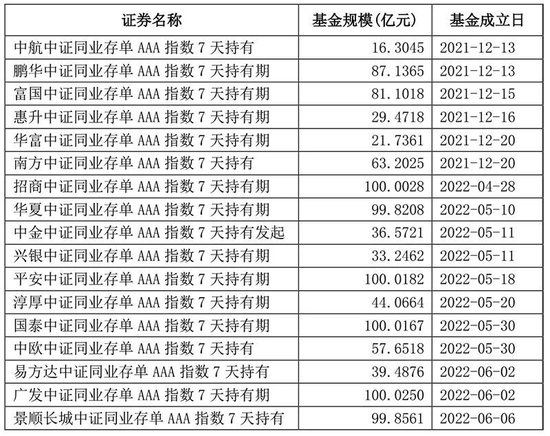 “规模超千亿，监管出手了！