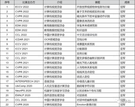 MathGPT来了！专攻数学大模型，解题讲题两手抓