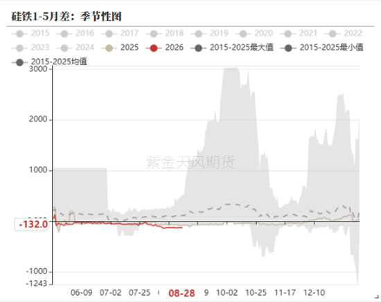 铁合金:海外矿山报价环比持平