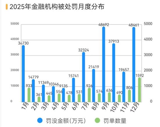 　备注：部分月份有调整，补充了少量个人罚单