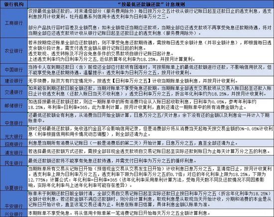 （制图：金融曝光台）