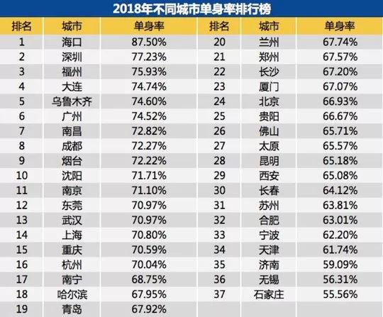 中国单身成年人口超2亿 单身经济 是怎么盛行起来的 新浪财经 新浪网 中国单身成年人口超2亿 单身经济 是怎么盛行起来的 新浪财经 新浪网
