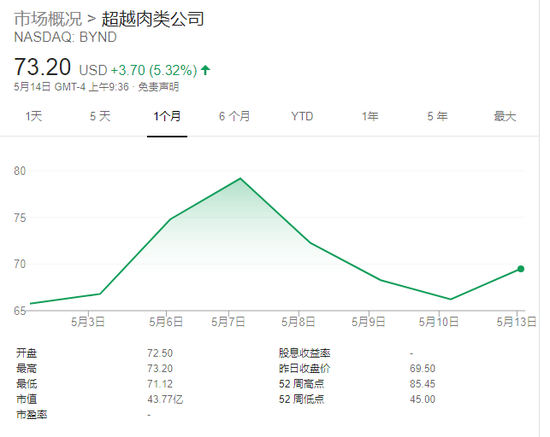 随后，人造肉概念席卷A股，双塔食品、哈高科、丰乐种业等个股走出连板行情。