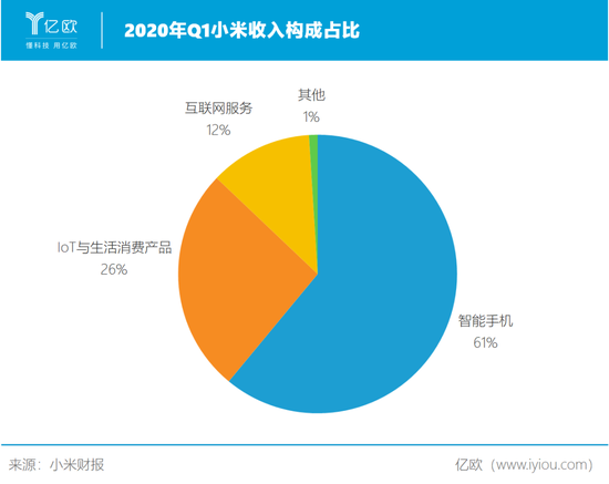 制表人/ 亿欧网 曾乐