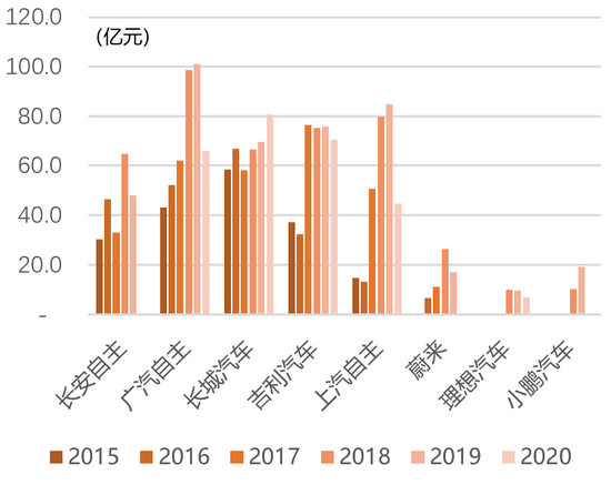 中金：十年展望 汽车行业估值体系正在发生变更