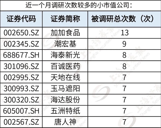 “机构频繁调研这类公司……透露出什么信号？