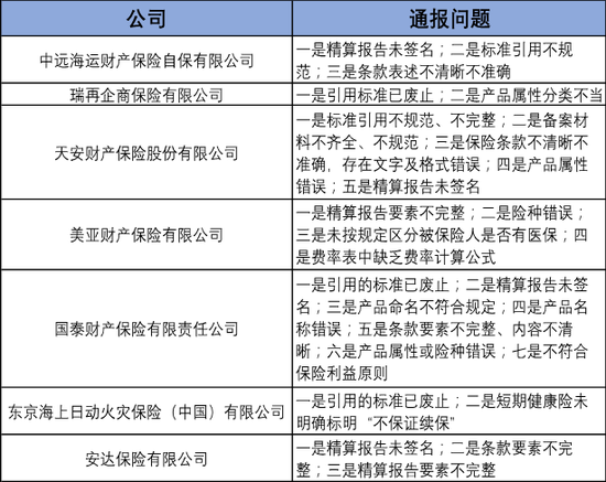 漠视条款费率乱象 地方监管局再亮剑 责令7家财险限期整顿 新浪财经 新浪网