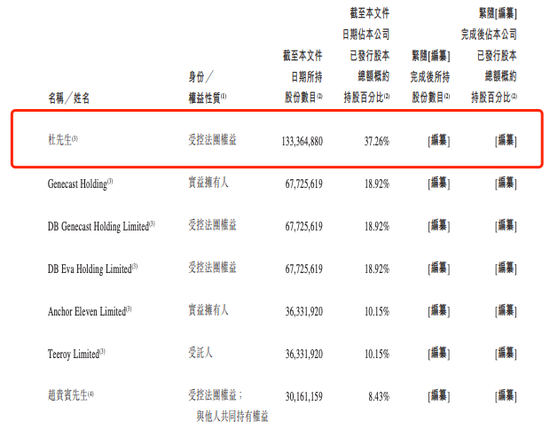 来源：臻和科技招股书