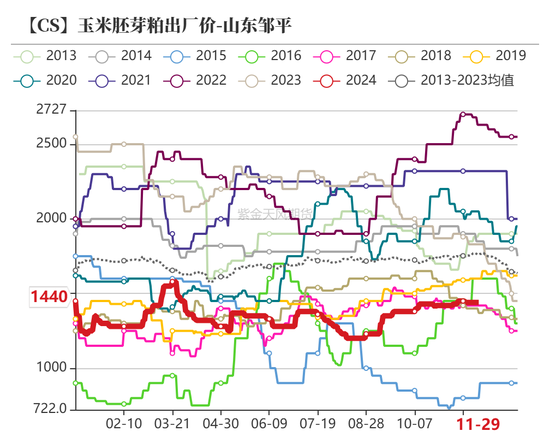 玉米:增储效果仍待观察