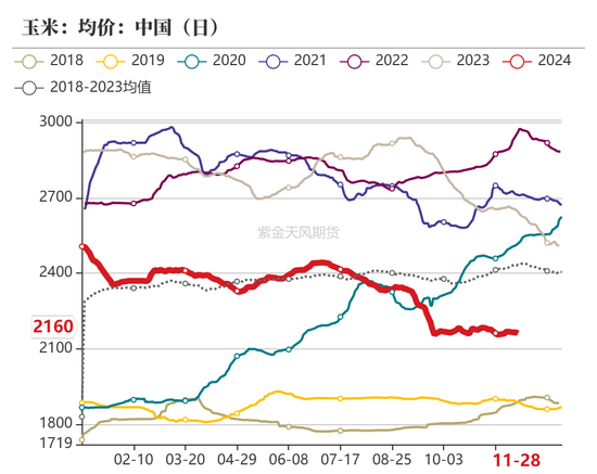 玉米:增储效果仍待观察