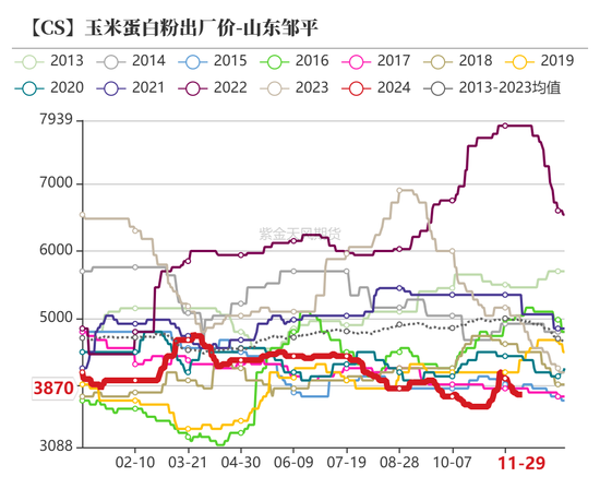 玉米:增储效果仍待观察