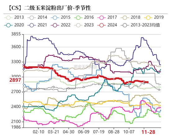 玉米:增储效果仍待观察