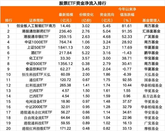 超56亿，“跑了”