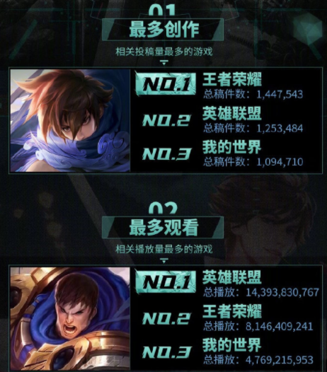 B站成功破圈之后突然发现，能力远远无法支撑自己的野心