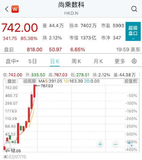 彻底疯了！上市15天，暴涨近100倍！市值飙升至9200亿，李嘉诚赚翻了！