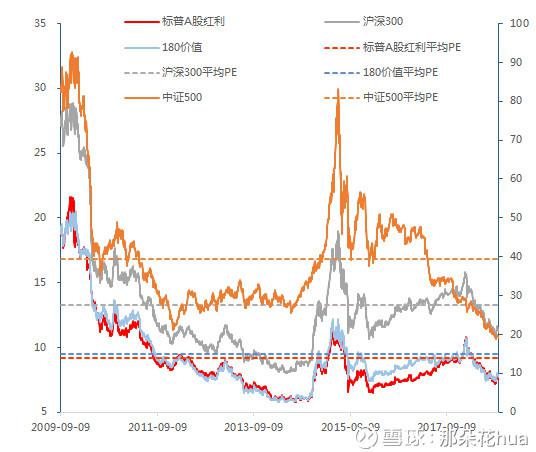 数据来源：Wind，统计区间为2008年9月9日至2018年10月9日