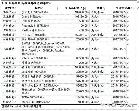 3.2.3     2017年医药行业商誉减值暴增，前10大商誉减值占比高